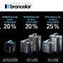 Broncolor Trade-In - promocja